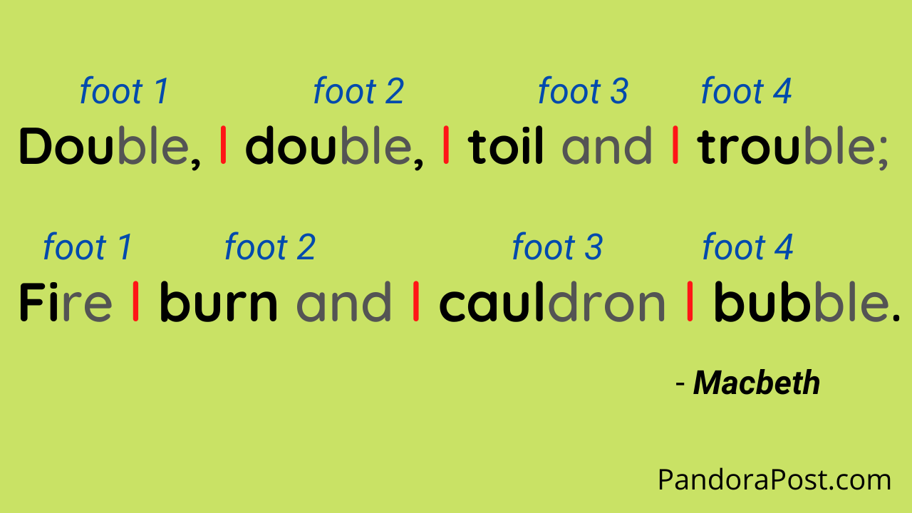 Examples Of Meter In Poetry With Explanation - Pandora Post