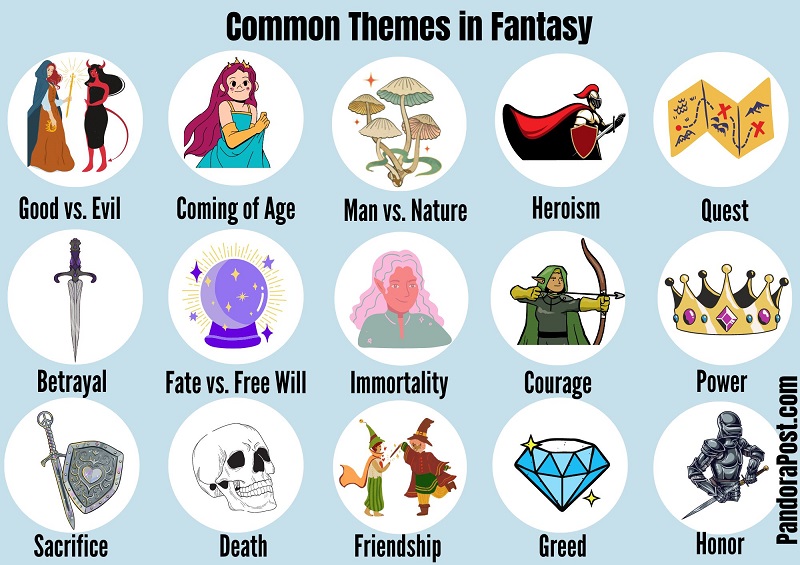 Fantasy Fiction: Themes, Subgenres & Examples In Literature - Pandora Post